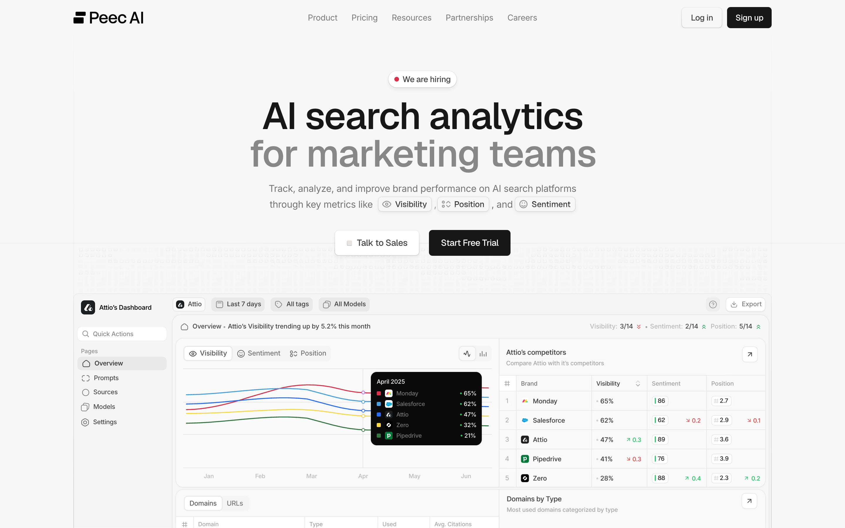 Peec.ai homepage: AI search analytics for marketing teams