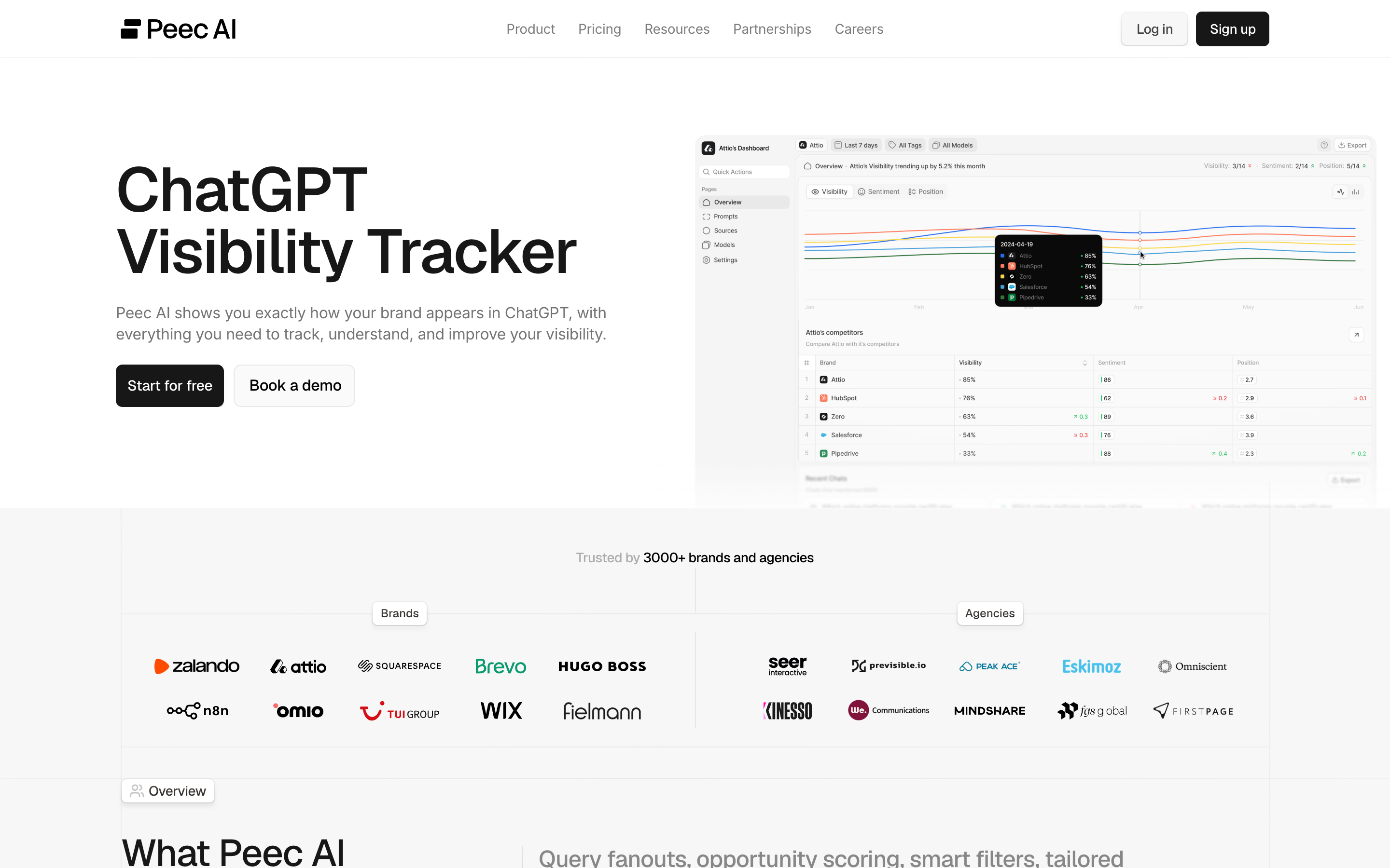 Product: visibility, position and sentiment tracking